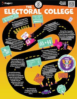 "Street Smarts: The Electoral College" Worksheet