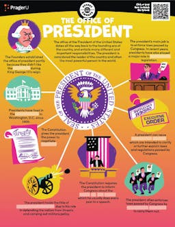 "Street Smarts: The Office of the President" Worksheet