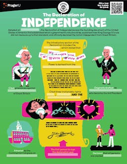 "Street Smarts: Declaration of Independence" Worksheet