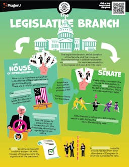 "Street Smarts: The Legislative Branch" Worksheet